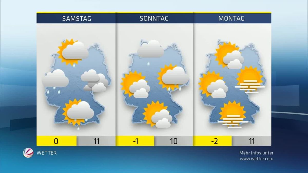 Das SAT.1-Wetter am 11.12.2015