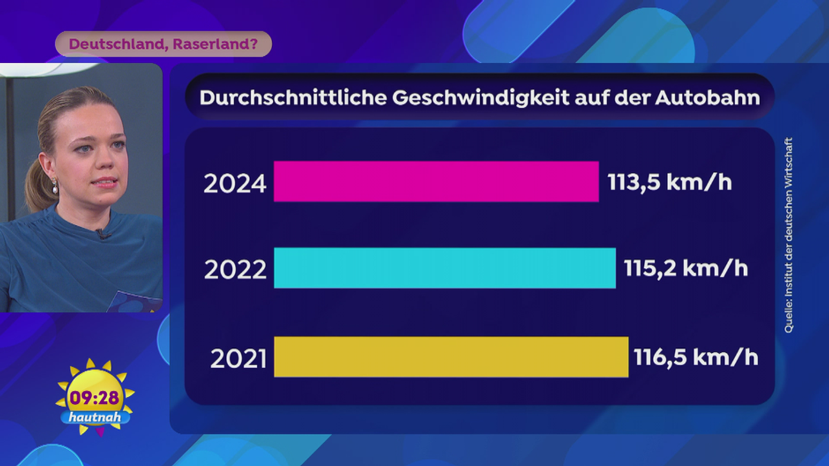 Deutschland, Raserland?