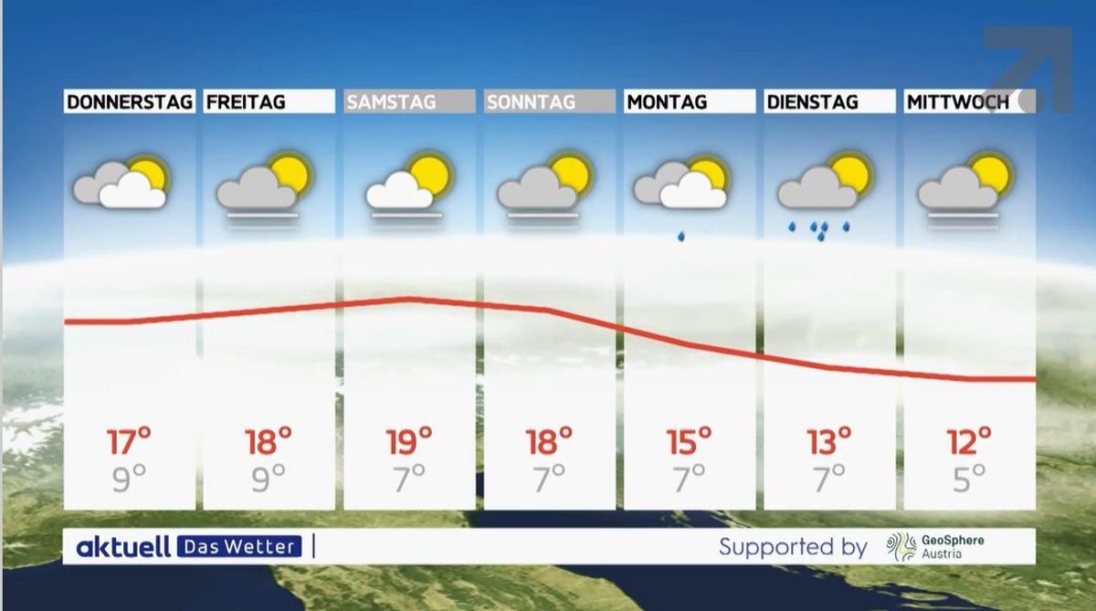 Aktuell: Das Wetter vom 07.10.2025