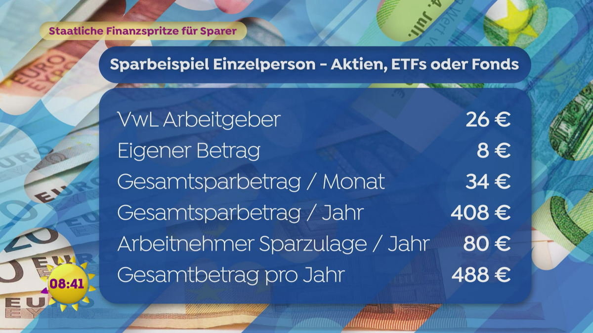 Staatliche Finanzspritze für Sparer