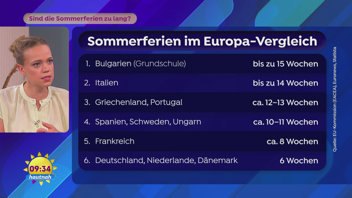 Sind die Sommerferien zu lang?