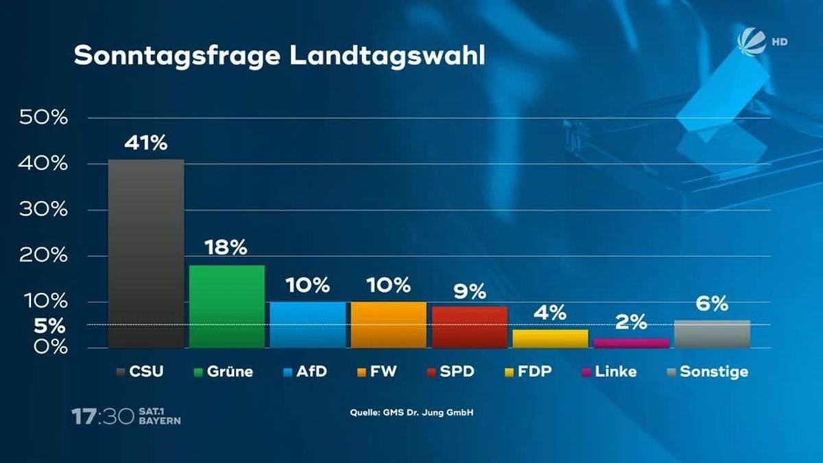 Der Wählercheck am 04.01.2023