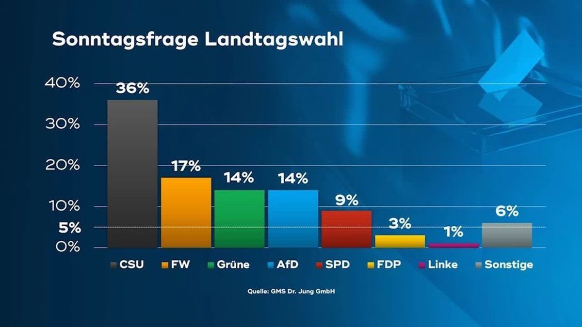 Wählercheck vom 19.09.2023