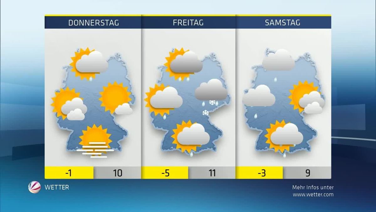 Das SAT.1 Wetter vom 09.12.2015