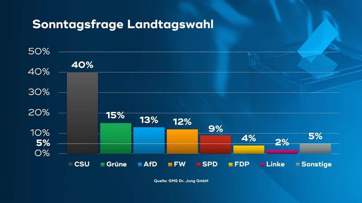 Waehlercheck Preview vom 03.07.2023